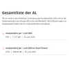 Analysenliste des BAG: Struktur, Anwendung & wichtige Praxisinfos